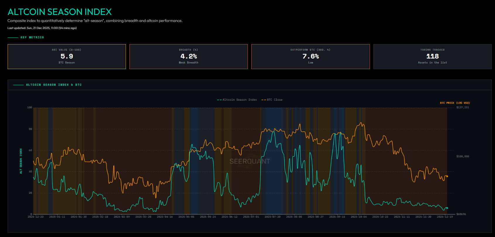 Altcoin Season Index