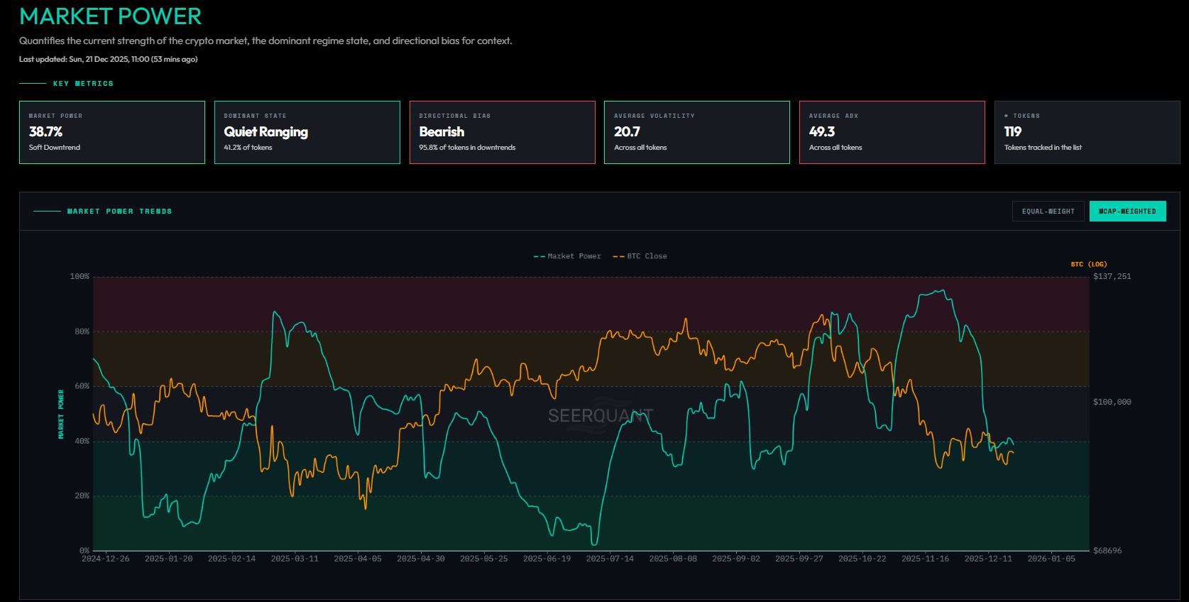 Market Power Snapshot