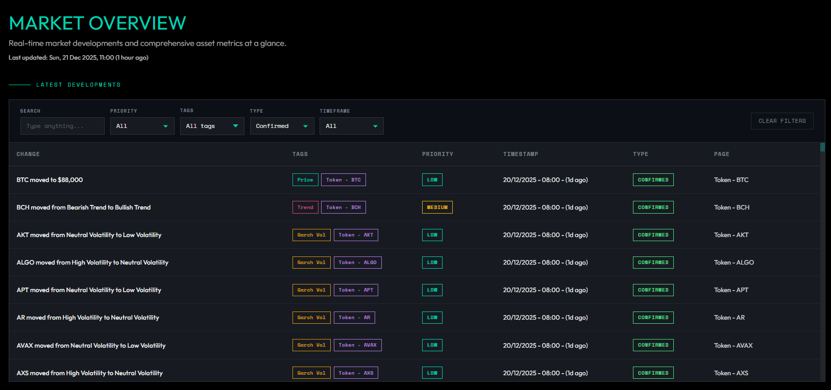 Overview Notification Table