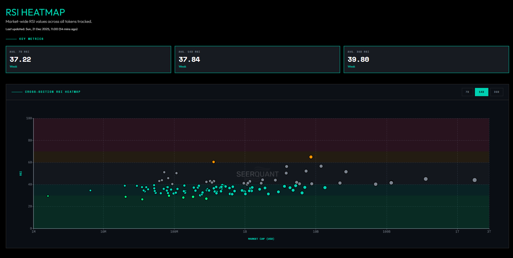 RSI Heatmap