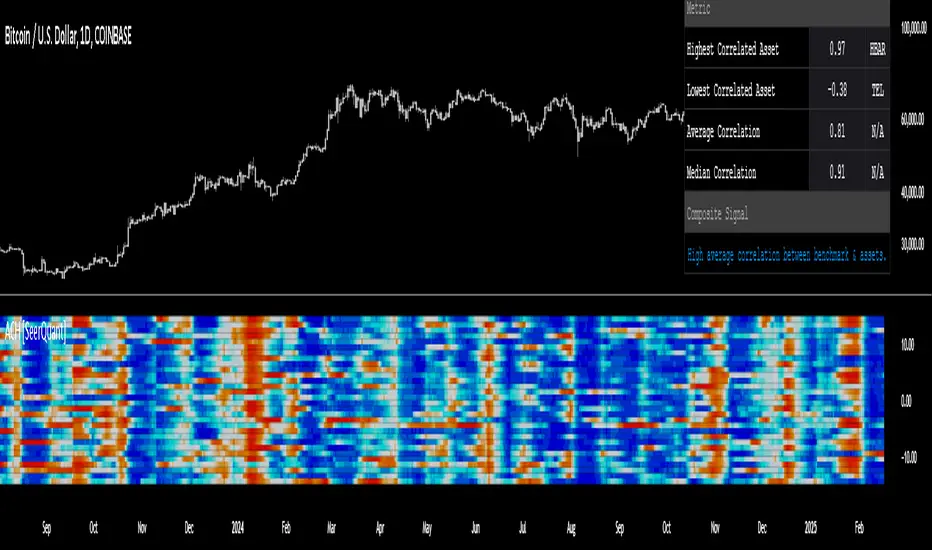 Asset Correlation Heatmap