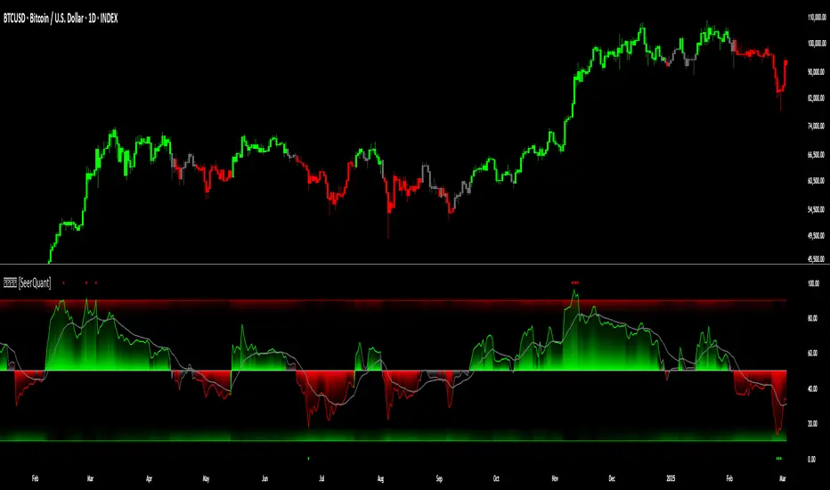 Weighted Relative Strength Index (WRSI)